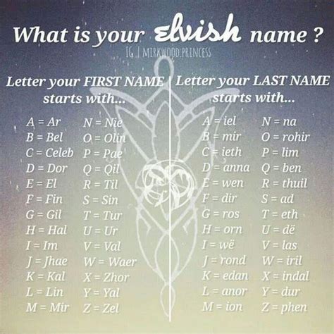 lotr elvish|lotr elvish names.